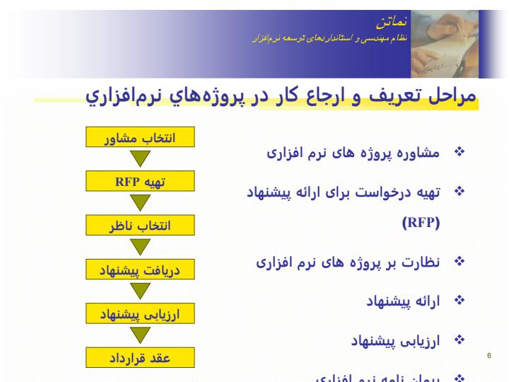 آشنايي-با-نظام-مهندسي-و-استانداردهاي-توليد-و-توسعه-نرمافزار-نماتن5