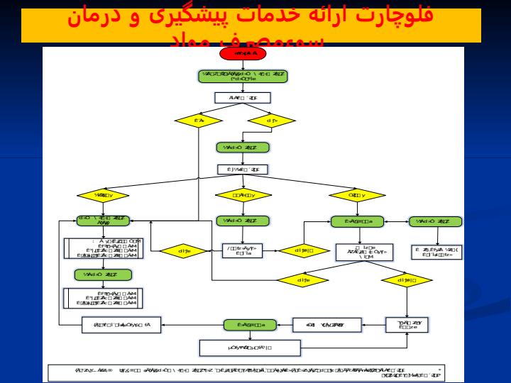 آشنايي-با-چارچوب-برنامه-های-حوزه3