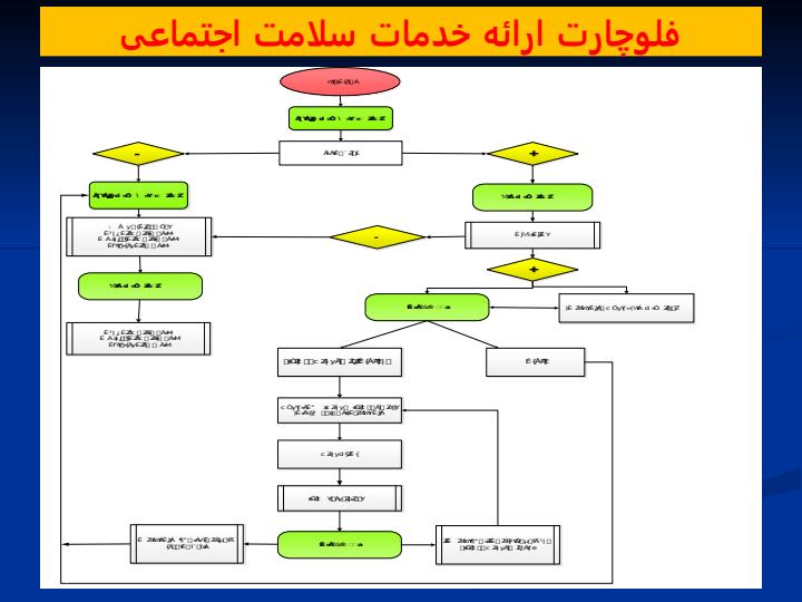 آشنايي-با-چارچوب-برنامه-های-حوزه4