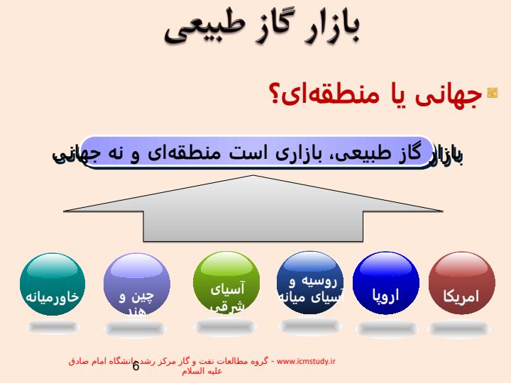 آشنایی-با-گاز-طبیعی-و-روش-قیمت-گذاری-آن5