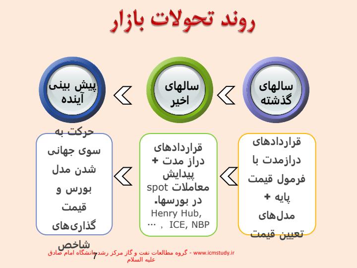 آشنایی-با-گاز-طبیعی-و-روش-قیمت-گذاری-آن6