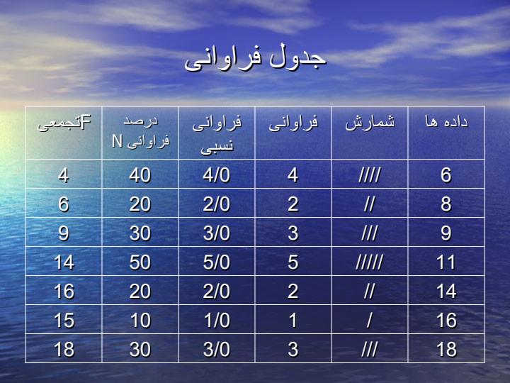 آمار2