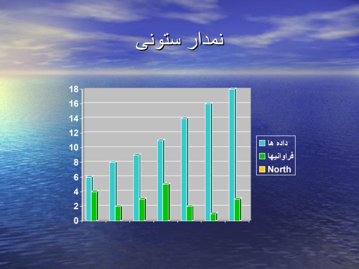 آمار3