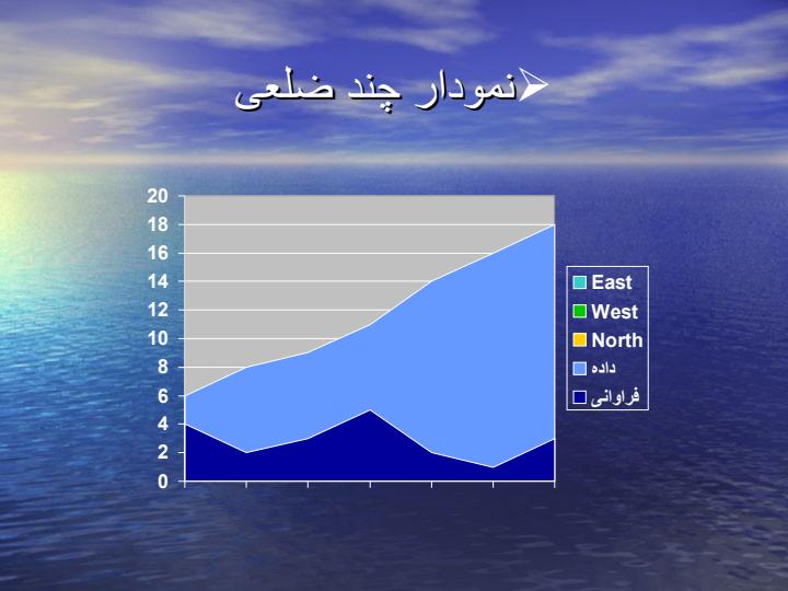 آمار5