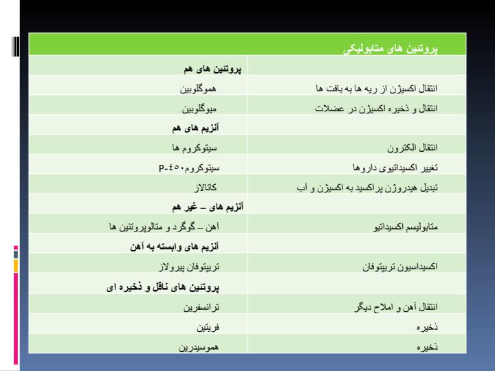آهن3