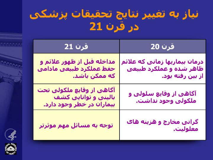 آیا-می-توان-چهار-چوب-راهبردی-منطقی-و-سازمان-یافته-ای-را-برای-تحقیقات-زیست-پزشكی-ایجاد-نمود2
