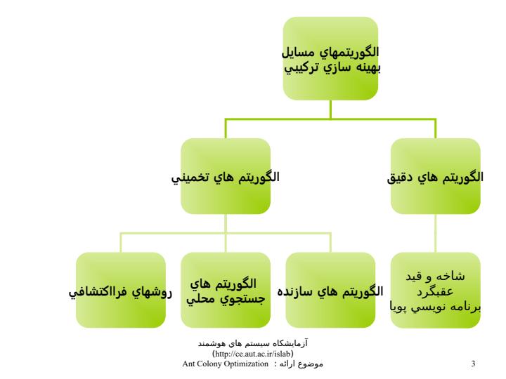 الگوريتم-جستجوي-مبتني-بر-روش-هاي-مبني-بر-جمعيت2