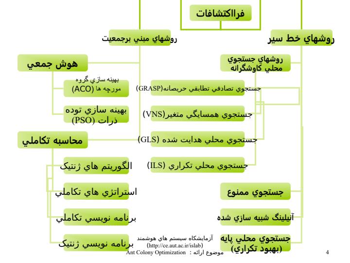 الگوريتم-جستجوي-مبتني-بر-روش-هاي-مبني-بر-جمعيت3