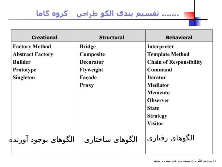 الگوهاي-فرايند-براي-توسعه-نرم-افزار-مبتني-بر-مؤلفه6