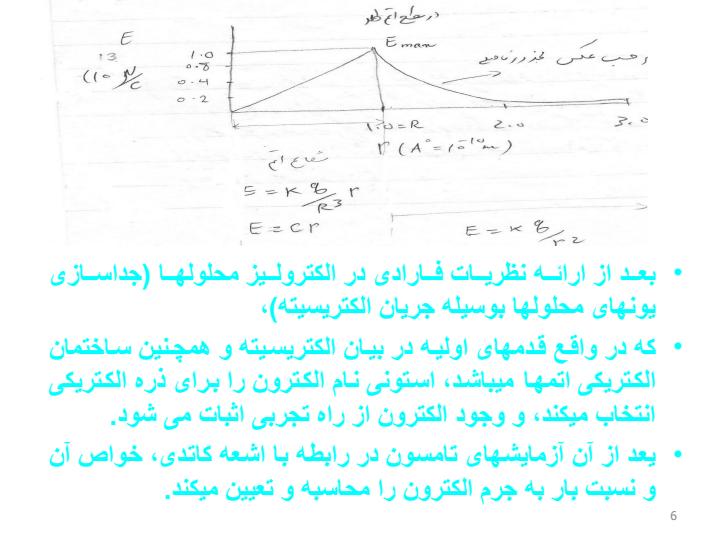 الگوهای-اتمی-واقعیت-ا-تم5