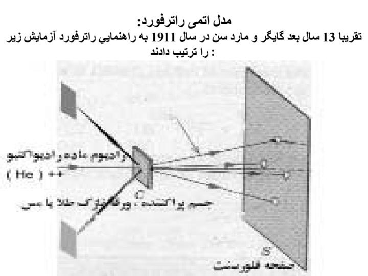 الگوهای-اتمی-واقعیت-ا-تم6