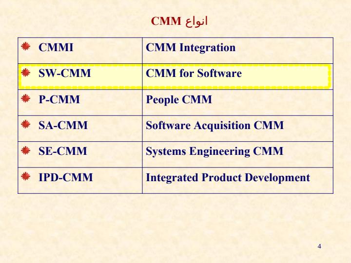 الگوي-استاندارد-تكامل-توانايي-فرآیند-تولید-نرم-افزار3