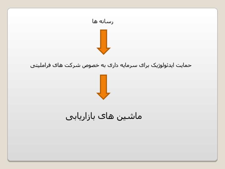 امپریالیسم-نتیجه-طبیعی-سرمایه-داری-تلقی-میشود5