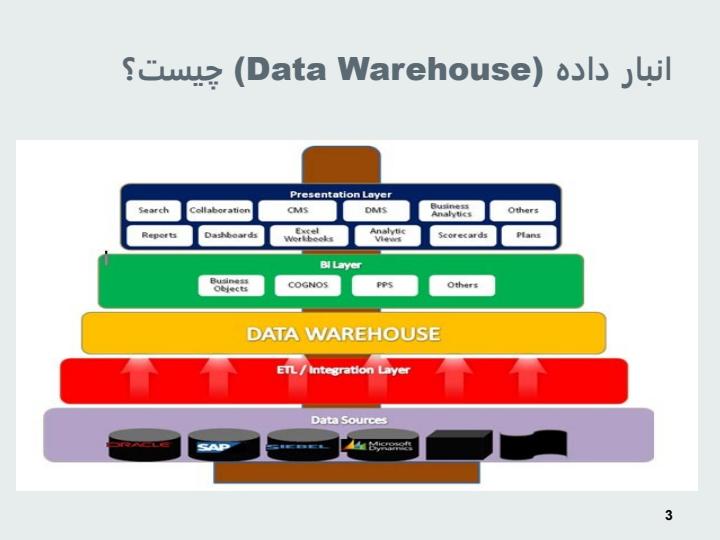 انبار-داده-یا-Data-Warehousing2
