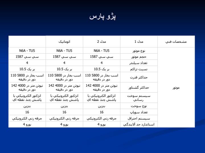 انتخاب-خودرو-مناسب-برای-ایران5