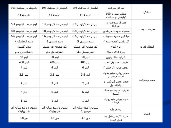 انتخاب-خودرو-مناسب-برای-ایران6