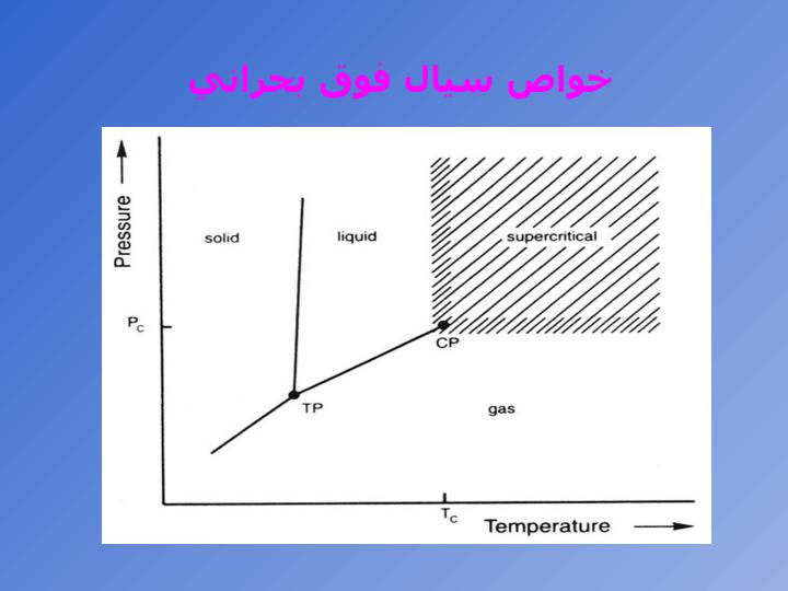 اندازه-گيری-حلاليت-سه-تايی-ايزومرهای-ساختاری-بوتانل-در-دی-اکسيد-کربن-فوق-بحراني3