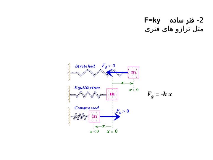 اندازه-گيری-نيرو-گشتاور-و-کرنش3