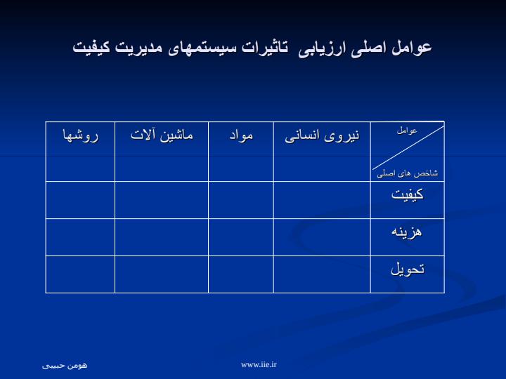 اندازه-گیری-اثر-بخشی-سیستم-مدیریت-کیفیت6