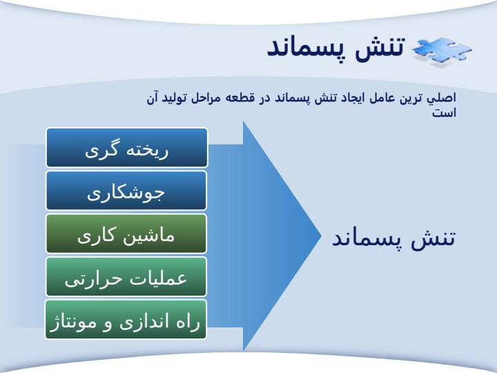اندازه-گیری-تنش-پسماند-به-روش-سوراخکاری-مرکزی-اندازه-گیری-تنش-پسماند-به-روش-سوراخکاری-مرکزی4