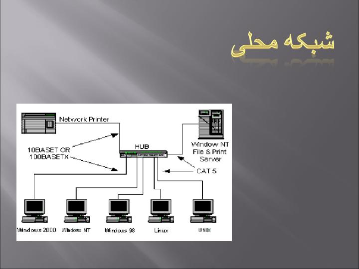 انواع-روشهای-توسعه-شبکه-و-ابزار-آن1