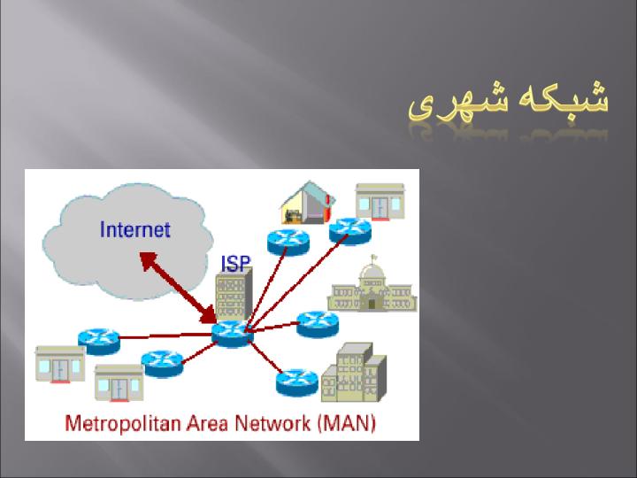 انواع-روشهای-توسعه-شبکه-و-ابزار-آن2