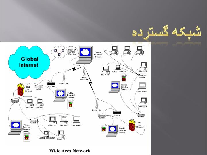 انواع-روشهای-توسعه-شبکه-و-ابزار-آن3
