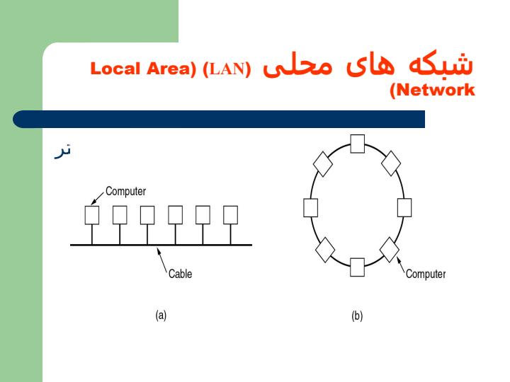 انواع-شبكه-های-کامپيوتری-به-لحاظ-وسعت1