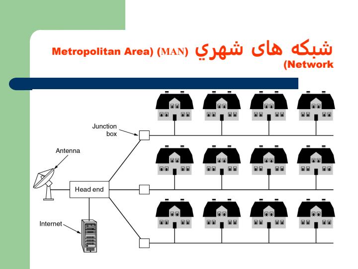 انواع-شبكه-های-کامپيوتری-به-لحاظ-وسعت2