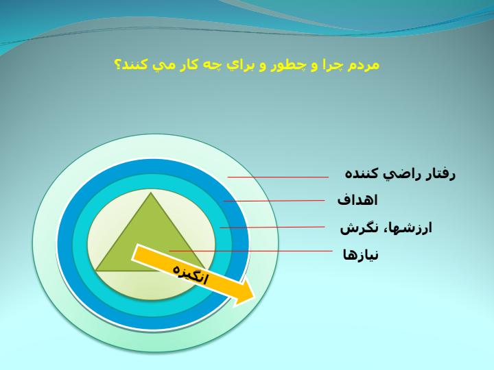 انگيزش-و-خشنودي-شغلي2