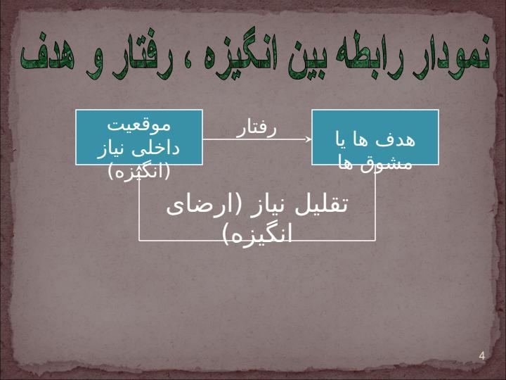 انگیزش-در-کار-ویژه-مدیران-پایه3