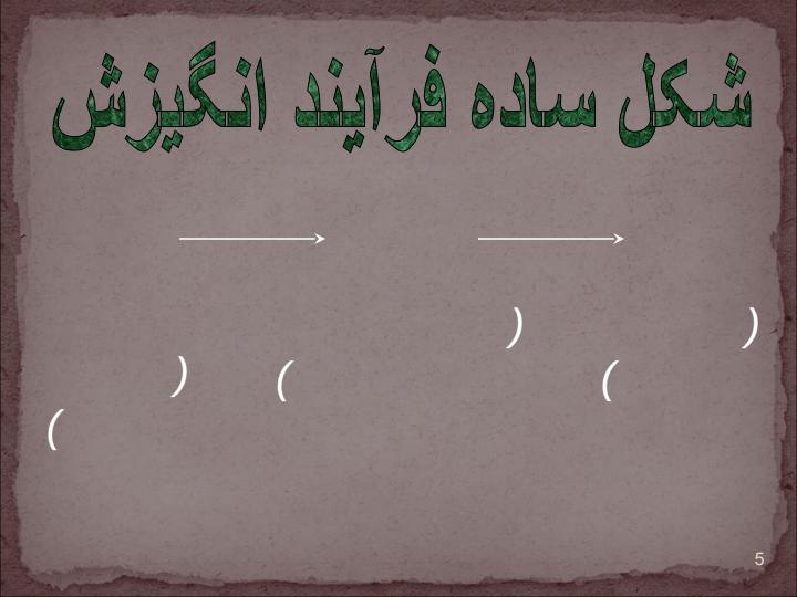 انگیزش-در-کار-ویژه-مدیران-پایه4