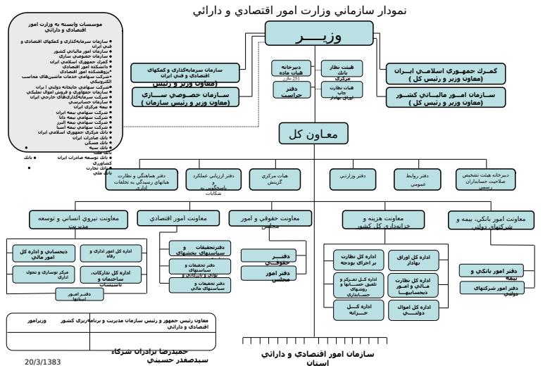 اهداف-بنیادین-ماموریت-ها-اساسی-وزارت-امور-اقتصادی-و-دارائی3