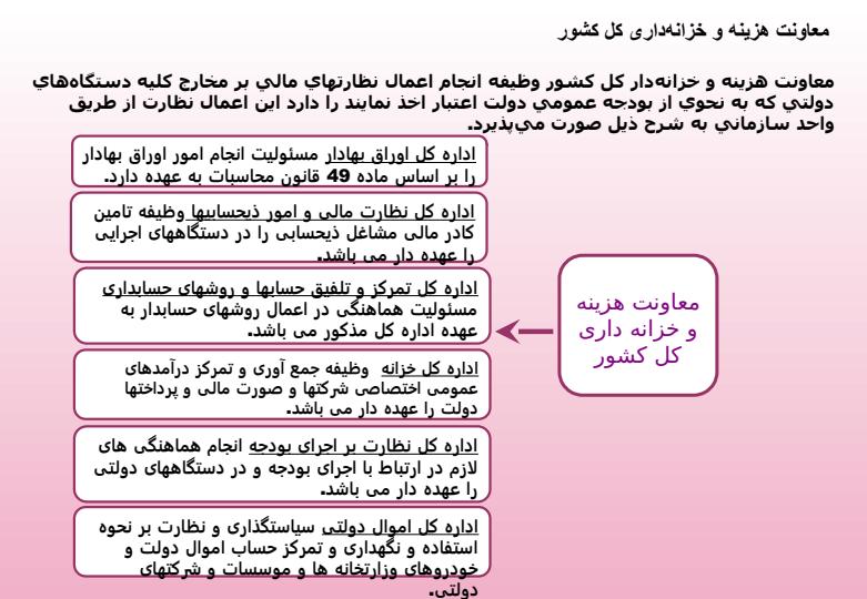 اهداف-بنیادین-ماموریت-ها-اساسی-وزارت-امور-اقتصادی-و-دارائی4