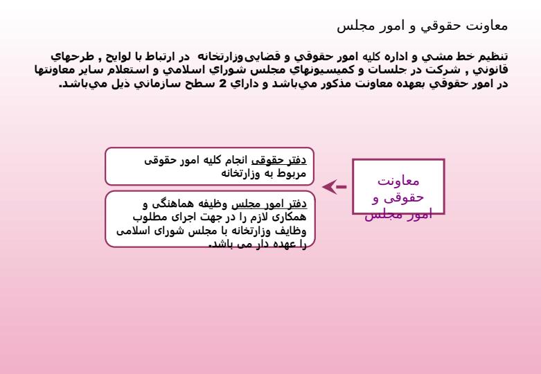 اهداف-بنیادین-ماموریت-ها-اساسی-وزارت-امور-اقتصادی-و-دارائی6