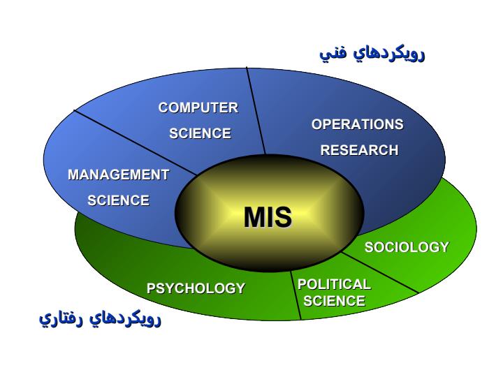 اهميت-بستر-دانش-سازماني-در-موفقيت-پروژه-هاي-ERP3
