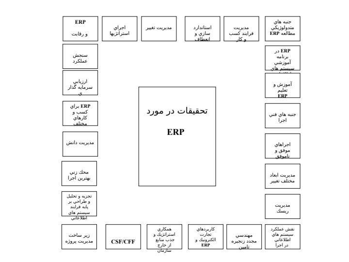 اهميت-بستر-دانش-سازماني-در-موفقيت-پروژه-هاي-ERP6