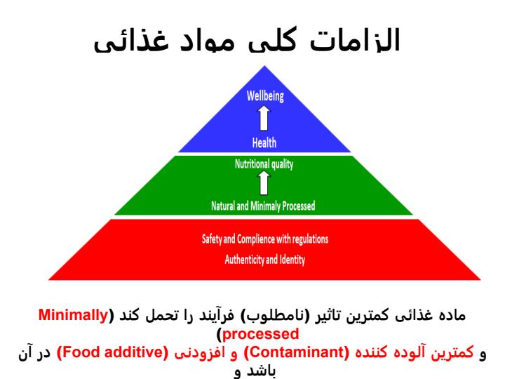 اهمیت-تجزیه-و-تحلیل-خطر-در-ایمنی-مواد-غذایی2