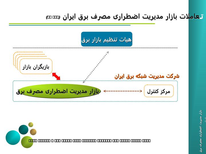بازار-مدیریت-اضطراری-مصرف-برق-ایران6