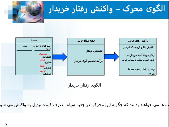 بازارهای-مصرف-و-رفتار-خرید-مصرف-کننده4