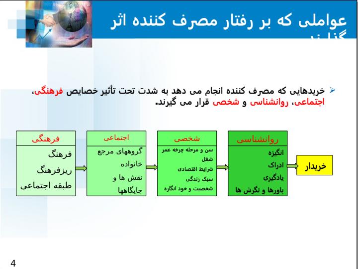 بازارهای-مصرف-و-رفتار-خرید-مصرف-کننده5
