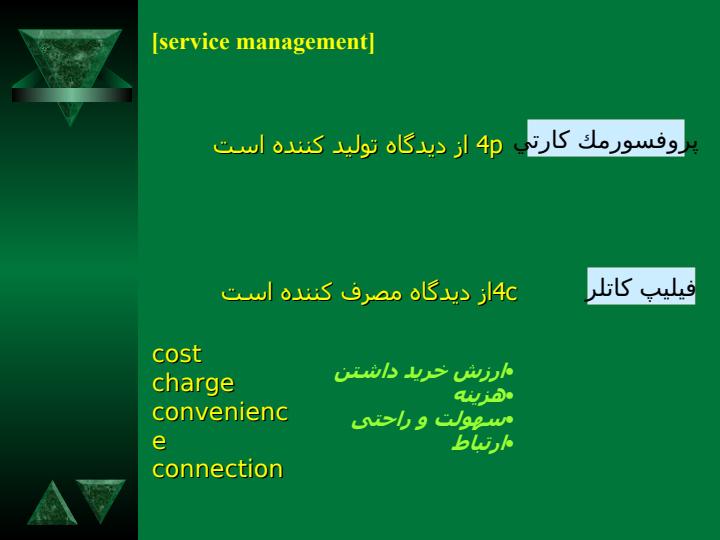 بازاريابي2
