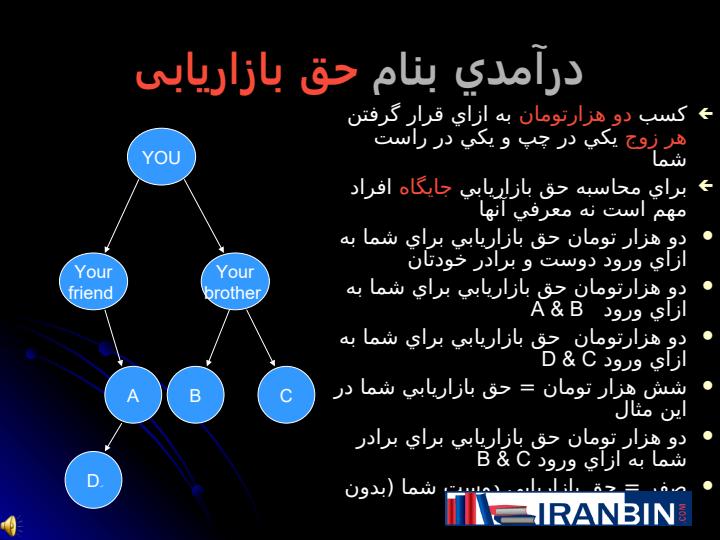 بازاريابی-نوين-در-قرن-بیست-و-یکم6