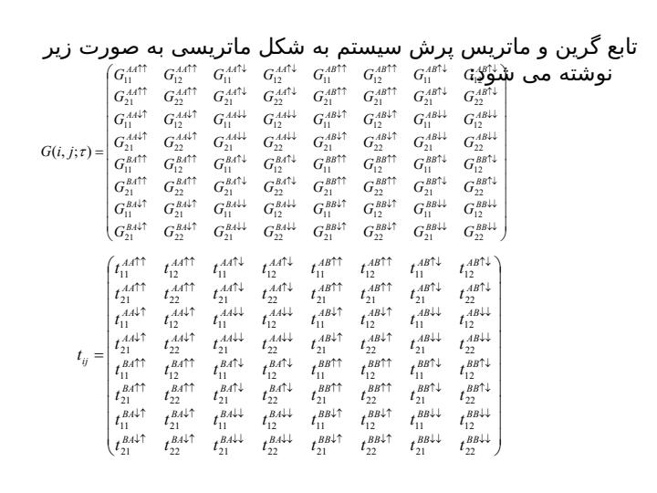 بررسی-اثر-ناخالصی-غير-مغناطيسی-روی-MgB2-ابررسانايی5