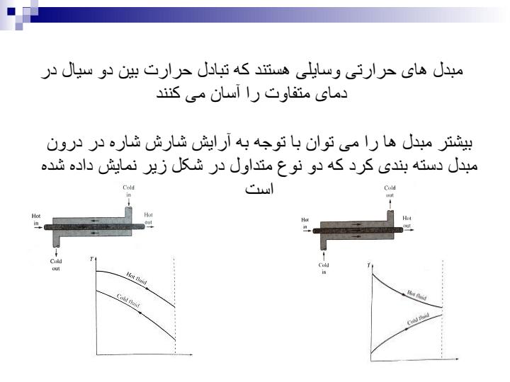 بررسی-انتقال-حرارت-و-جرم-در-مبدل-های-حرارتی-غیر-همسو1