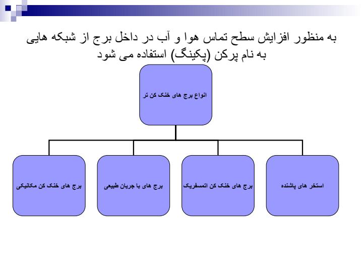 بررسی-انتقال-حرارت-و-جرم-در-مبدل-های-حرارتی-غیر-همسو3