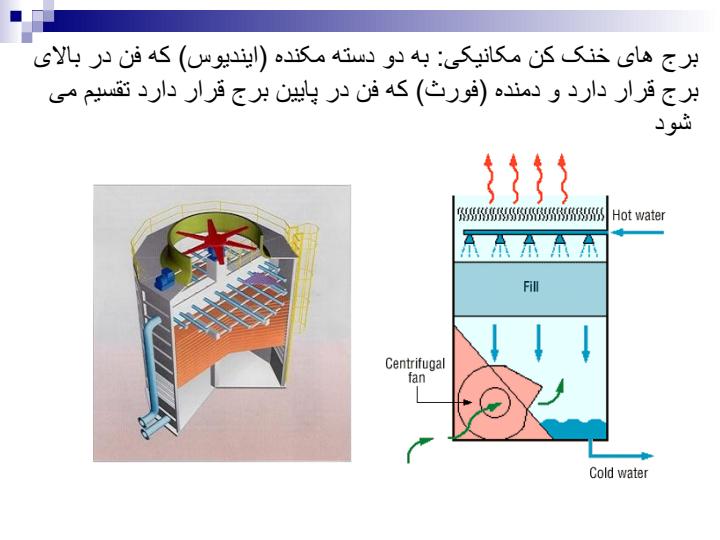 بررسی-انتقال-حرارت-و-جرم-در-مبدل-های-حرارتی-غیر-همسو4
