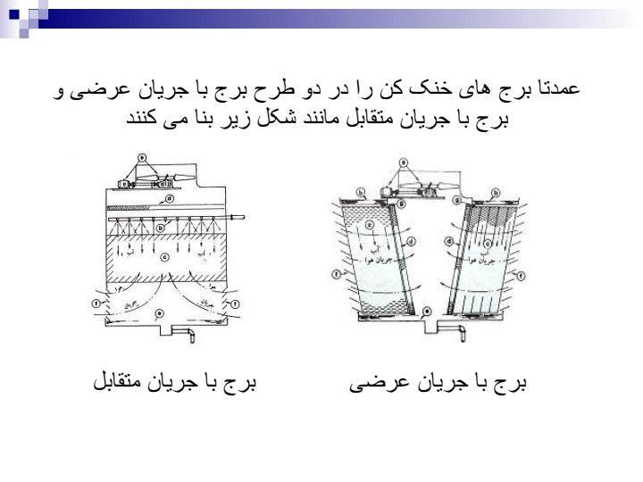 بررسی-انتقال-حرارت-و-جرم-در-مبدل-های-حرارتی-غیر-همسو6
