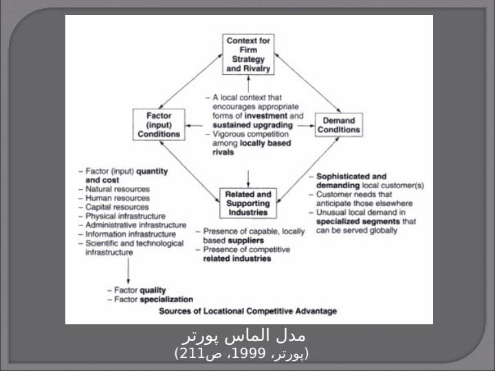 بررسی-مدل-الماس-پورتر-با-بیان-چند-نمونه6
