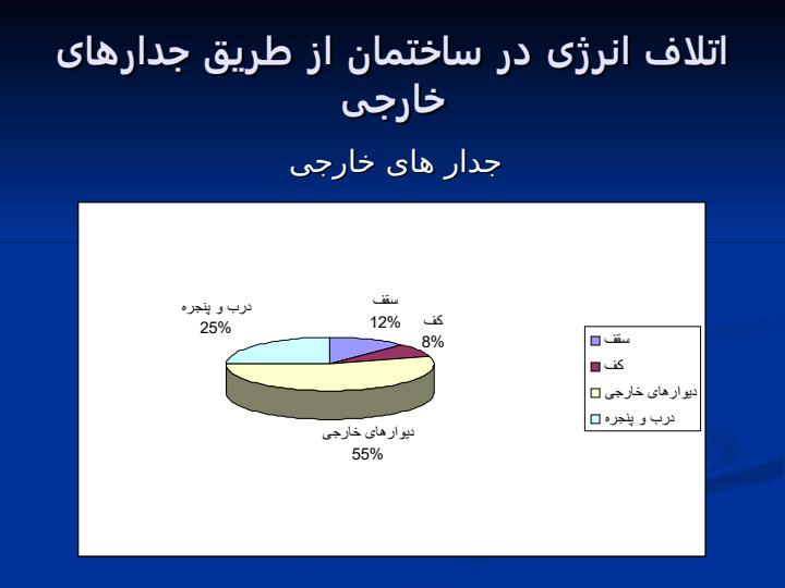 بررسی-نمونه-سفال-تیغه-ساختمانی-از-نظر-میزان-انتقال-حرارت1